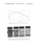 Gelling Nanofluids For Dispersion Stability diagram and image