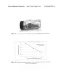 Gelling Nanofluids For Dispersion Stability diagram and image