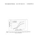 Gelling Nanofluids For Dispersion Stability diagram and image