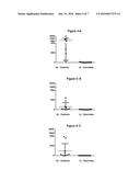 USE OF ATTENUATED PARASITE STRAINS FOR THE PREVENTION AND/OR TREATMENT OF     EYE WOUNDS ASSOCIATED WITH AN INFECTION BY TOXOPLASMA GONDII diagram and image