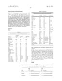 SELECTIVE TARGETING OF CANCER STEM CELLS diagram and image