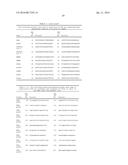 SELECTIVE TARGETING OF CANCER STEM CELLS diagram and image