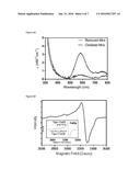 RECOMBINANT MANGANESE OXIDASE diagram and image