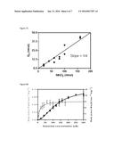 RECOMBINANT MANGANESE OXIDASE diagram and image