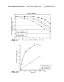 ALPHA-AMYLASE COMBINATORIAL VARIANTS diagram and image