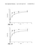 ALPHA-AMYLASE COMBINATORIAL VARIANTS diagram and image