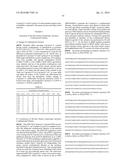 ALPHA-AMYLASE COMBINATORIAL VARIANTS diagram and image