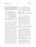 ALPHA-AMYLASE COMBINATORIAL VARIANTS diagram and image