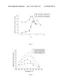 USE OF N-ACETYLNEURAMINIC ACID ALDOLASE IN CATALYTIC SYNTHESIS OF     N-ACETYLNEURAMINIC ACID diagram and image