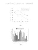 USE OF N-ACETYLNEURAMINIC ACID ALDOLASE IN CATALYTIC SYNTHESIS OF     N-ACETYLNEURAMINIC ACID diagram and image