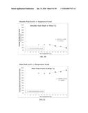 ANALYSIS OF MRNA HETEROGENEITY AND STABILITY diagram and image