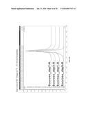 ANALYSIS OF MRNA HETEROGENEITY AND STABILITY diagram and image