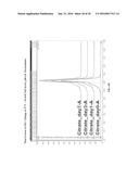 ANALYSIS OF MRNA HETEROGENEITY AND STABILITY diagram and image