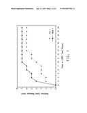 ALTERING THE INTERFACE OF HYDROCARBON-COATED SURFACES diagram and image