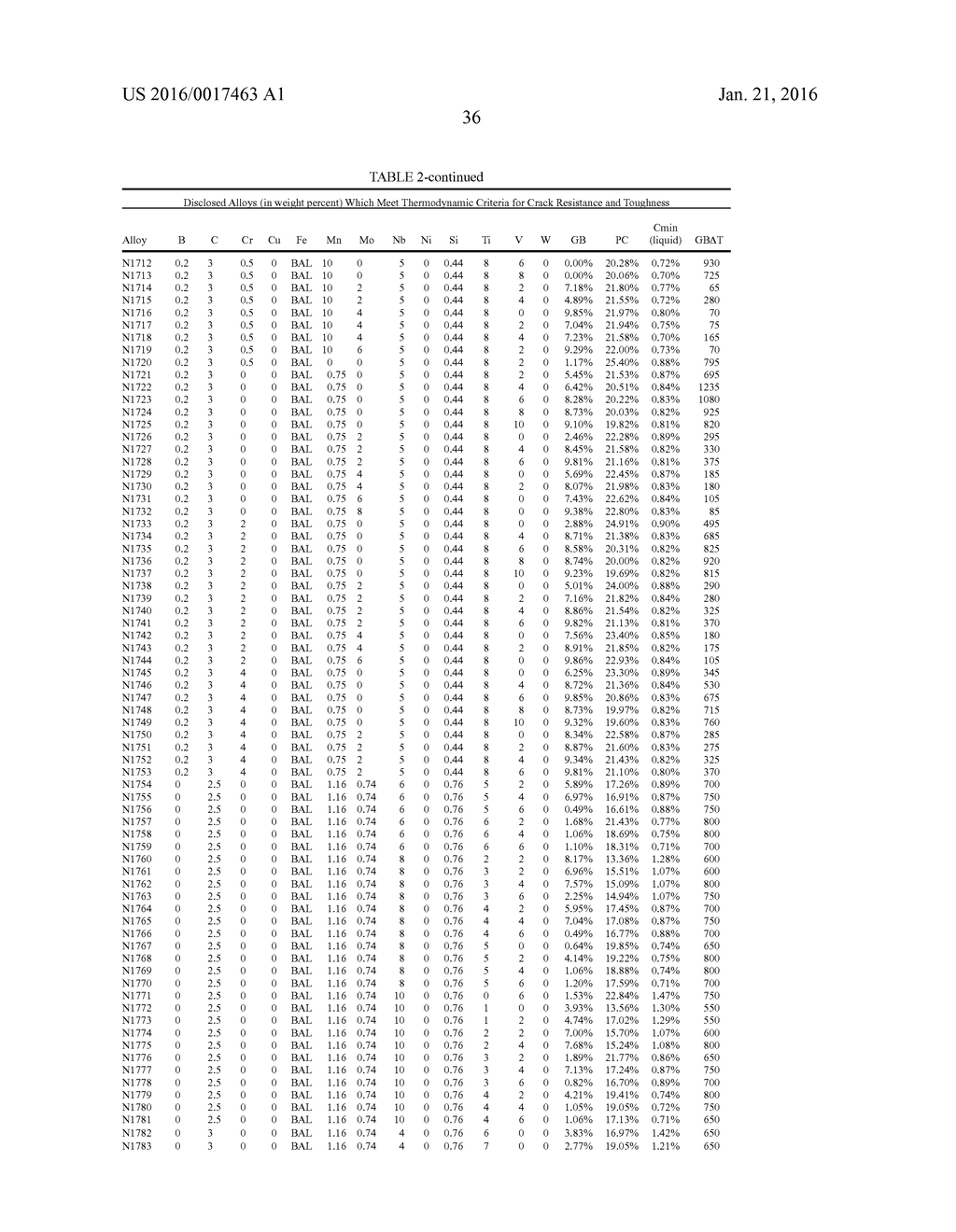 HARD WELD OVERLAYS RESISTANT TO RE-HEAT CRACKING - diagram, schematic, and image 54