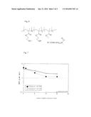 LAMINATE, BARRIER FILM AND METHOD FOR MANUFACTURING THESE diagram and image