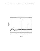 Electrochemical Process for Producing Graphene, Graphene Oxide, Metal     Composites, and Coated Substrates diagram and image