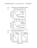 SOFT ACTUATORS AND SOFT ACTUATING DEVICES diagram and image