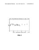 Use Of Aluminum Nitride To Obtain Temperature Measurements In A High     Temperature And High Radiation Environment diagram and image