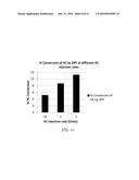 TESTING CATALYTIC EFFICIENCY OF AN EXHAUST COMPONENT diagram and image