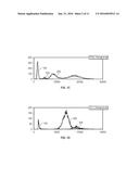 Nucleated Red Blood Cell Analysis System and Method diagram and image