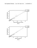 Nucleated Red Blood Cell Analysis System and Method diagram and image