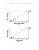 Nucleated Red Blood Cell Analysis System and Method diagram and image