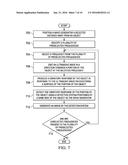 Nondestructive Inspection Using Hypersound diagram and image