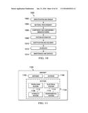 Nondestructive Inspection Using Hypersound diagram and image