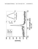 In-situ Combined Sensing of Uniaxial Nanomechanical and Micromechanical     Stress with Simultaneous Measurement of Surface Temperature Profiles by     Raman Shift in Nanoscale and Microscale Structures diagram and image