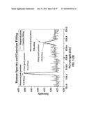 In-situ Combined Sensing of Uniaxial Nanomechanical and Micromechanical     Stress with Simultaneous Measurement of Surface Temperature Profiles by     Raman Shift in Nanoscale and Microscale Structures diagram and image