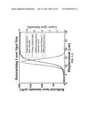 In-situ Combined Sensing of Uniaxial Nanomechanical and Micromechanical     Stress with Simultaneous Measurement of Surface Temperature Profiles by     Raman Shift in Nanoscale and Microscale Structures diagram and image