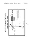 In-situ Combined Sensing of Uniaxial Nanomechanical and Micromechanical     Stress with Simultaneous Measurement of Surface Temperature Profiles by     Raman Shift in Nanoscale and Microscale Structures diagram and image