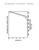 In-situ Combined Sensing of Uniaxial Nanomechanical and Micromechanical     Stress with Simultaneous Measurement of Surface Temperature Profiles by     Raman Shift in Nanoscale and Microscale Structures diagram and image