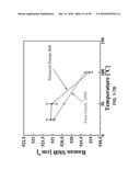 In-situ Combined Sensing of Uniaxial Nanomechanical and Micromechanical     Stress with Simultaneous Measurement of Surface Temperature Profiles by     Raman Shift in Nanoscale and Microscale Structures diagram and image