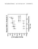 In-situ Combined Sensing of Uniaxial Nanomechanical and Micromechanical     Stress with Simultaneous Measurement of Surface Temperature Profiles by     Raman Shift in Nanoscale and Microscale Structures diagram and image