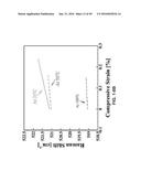 In-situ Combined Sensing of Uniaxial Nanomechanical and Micromechanical     Stress with Simultaneous Measurement of Surface Temperature Profiles by     Raman Shift in Nanoscale and Microscale Structures diagram and image