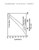 In-situ Combined Sensing of Uniaxial Nanomechanical and Micromechanical     Stress with Simultaneous Measurement of Surface Temperature Profiles by     Raman Shift in Nanoscale and Microscale Structures diagram and image