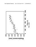 In-situ Combined Sensing of Uniaxial Nanomechanical and Micromechanical     Stress with Simultaneous Measurement of Surface Temperature Profiles by     Raman Shift in Nanoscale and Microscale Structures diagram and image