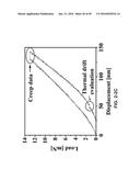 In-situ Combined Sensing of Uniaxial Nanomechanical and Micromechanical     Stress with Simultaneous Measurement of Surface Temperature Profiles by     Raman Shift in Nanoscale and Microscale Structures diagram and image