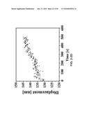 In-situ Combined Sensing of Uniaxial Nanomechanical and Micromechanical     Stress with Simultaneous Measurement of Surface Temperature Profiles by     Raman Shift in Nanoscale and Microscale Structures diagram and image