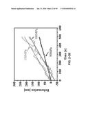 In-situ Combined Sensing of Uniaxial Nanomechanical and Micromechanical     Stress with Simultaneous Measurement of Surface Temperature Profiles by     Raman Shift in Nanoscale and Microscale Structures diagram and image