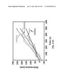 In-situ Combined Sensing of Uniaxial Nanomechanical and Micromechanical     Stress with Simultaneous Measurement of Surface Temperature Profiles by     Raman Shift in Nanoscale and Microscale Structures diagram and image