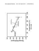 In-situ Combined Sensing of Uniaxial Nanomechanical and Micromechanical     Stress with Simultaneous Measurement of Surface Temperature Profiles by     Raman Shift in Nanoscale and Microscale Structures diagram and image