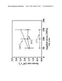 In-situ Combined Sensing of Uniaxial Nanomechanical and Micromechanical     Stress with Simultaneous Measurement of Surface Temperature Profiles by     Raman Shift in Nanoscale and Microscale Structures diagram and image