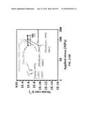 In-situ Combined Sensing of Uniaxial Nanomechanical and Micromechanical     Stress with Simultaneous Measurement of Surface Temperature Profiles by     Raman Shift in Nanoscale and Microscale Structures diagram and image