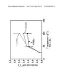 In-situ Combined Sensing of Uniaxial Nanomechanical and Micromechanical     Stress with Simultaneous Measurement of Surface Temperature Profiles by     Raman Shift in Nanoscale and Microscale Structures diagram and image