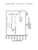 In-situ Combined Sensing of Uniaxial Nanomechanical and Micromechanical     Stress with Simultaneous Measurement of Surface Temperature Profiles by     Raman Shift in Nanoscale and Microscale Structures diagram and image