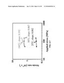 In-situ Combined Sensing of Uniaxial Nanomechanical and Micromechanical     Stress with Simultaneous Measurement of Surface Temperature Profiles by     Raman Shift in Nanoscale and Microscale Structures diagram and image