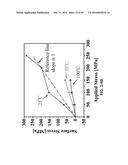 In-situ Combined Sensing of Uniaxial Nanomechanical and Micromechanical     Stress with Simultaneous Measurement of Surface Temperature Profiles by     Raman Shift in Nanoscale and Microscale Structures diagram and image